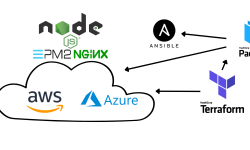 Featured image of post Creation and automated deployment of image in multicloud environment.
