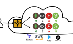 Featured image of post Automatic deployment of multilayer MEAN service on AWS