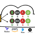 Automatic deployment of multilayer MEAN service on AWS