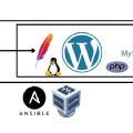 Automated deployment of Wordpress environment with Ansible